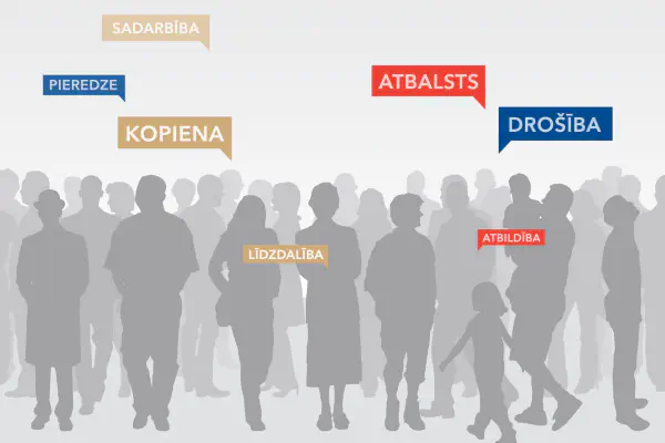 Cilvēkdrošības koncepcijas attīstības un NVO loma tajā (2013)